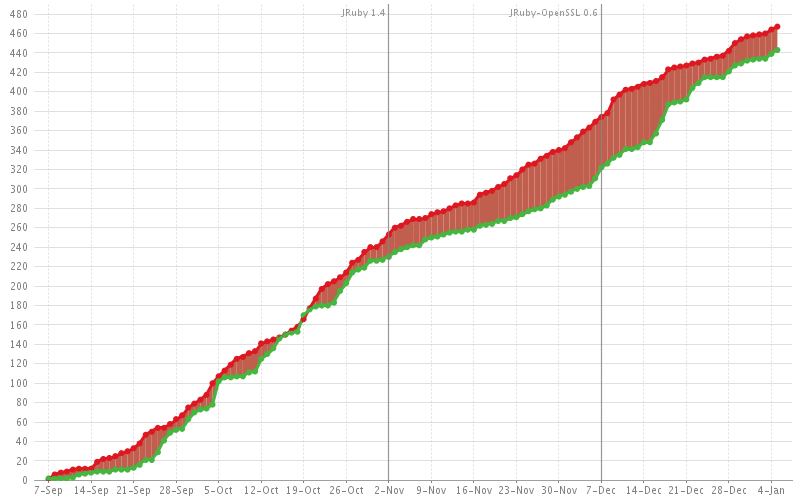 jruby 1.7.6